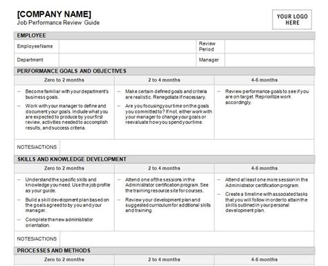 job performance review job performance review template