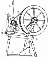 Spinning Wheel Parts Wheels Drawing Selecting Wool Woolery Jenny Diagram Water Yarn Flyer Treadle Distaff Weaving Spindle First Band Introduction sketch template