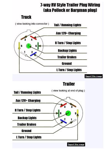 ford  trailer wiring  pin  pin wiring diagram ford  forum community  ford