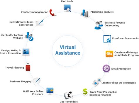 Our Virtual Assistant Services Grow Your Business Exponentially