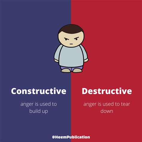 difference  constructive  destructive anger
