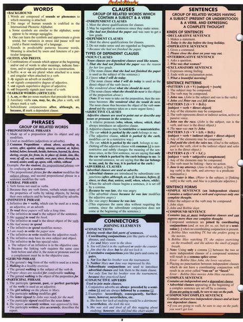 english grammar cheat sheet side  linguistics pinterest