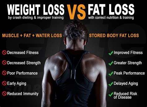 difference  weight loss  fat loss elite sports clubs
