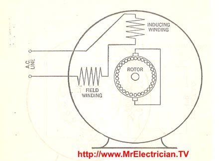 repulsion electric motor wiring diagram electric motor electric car conversion motor