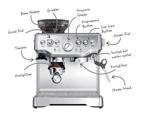 guides caring     coffee machine
