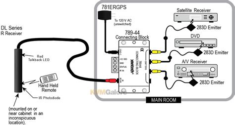 xantech ir receiver wiring diagram wiring diagram