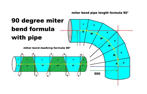 degree miter pipe bend formula  pipe miter cut elbow formula