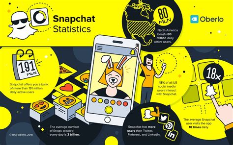 ultimate guide  snapchat marketing   snapchat marketing