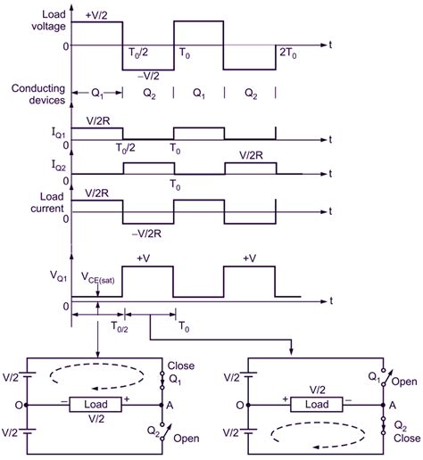 single phase  bridge inverter circuit diagram working waveforms electricalworkbook