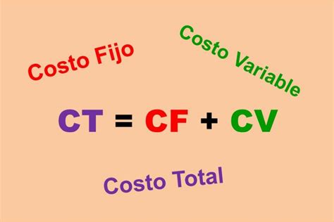 aprende  calcular los costos fijos  variables caso practico