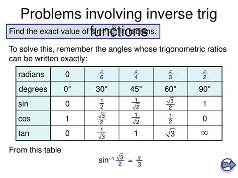 inverse trigonometric functions powerpoint    id