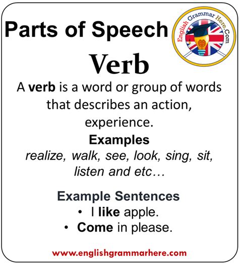 english parts  speech list definition  examples english grammar