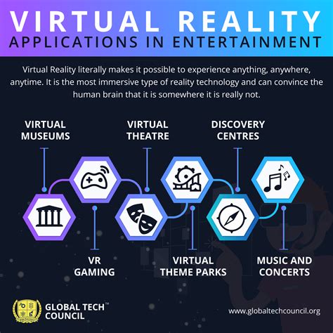 virtual reality applications  entertainment global tech council