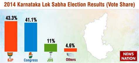 2019 lok sabha election analysis what happened in karnataka in 2014