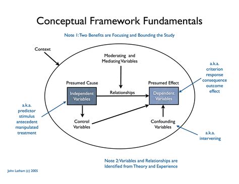 theoretical and conceptual framework felicity cameron