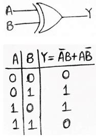 logic gates definition types  symbols truth tables