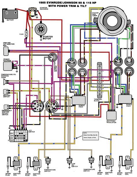 johnson outboard engine diagram