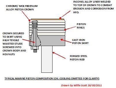 oil piston cooling