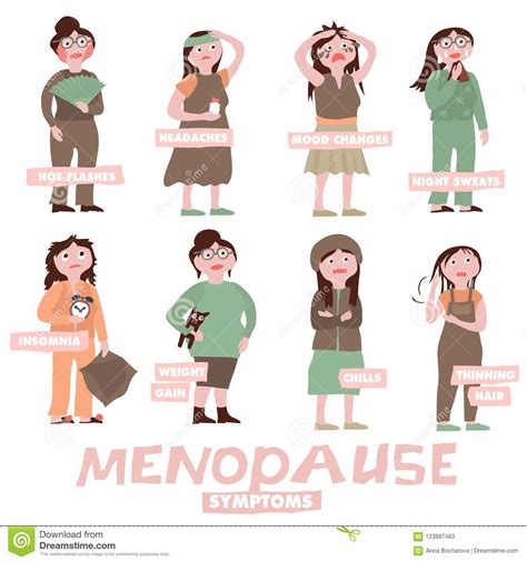 Menopause Symptoms Set Stock Vector Illustration Of Climacterical