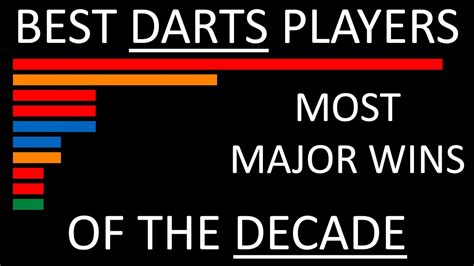darts players   decade    majors won youtube