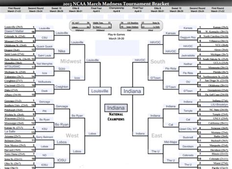 how a perfect ncaa tournament bracket will win you a billion dollars