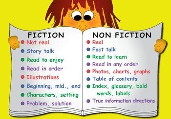 reading  fiction anchor chart text features anchor chart