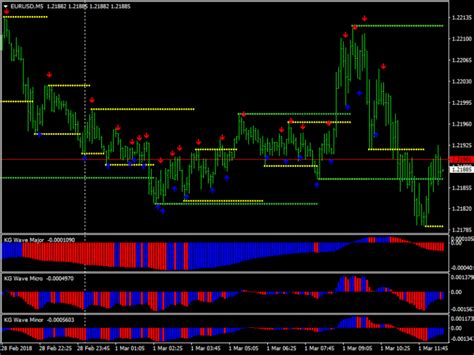 forex kg wave signal scalping strategy forexmtsystems