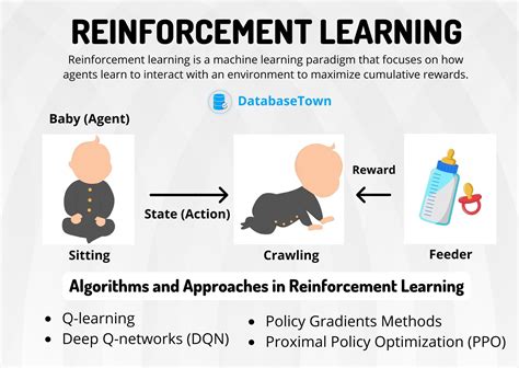 basics  reinforcement learning algorithms applications advantages