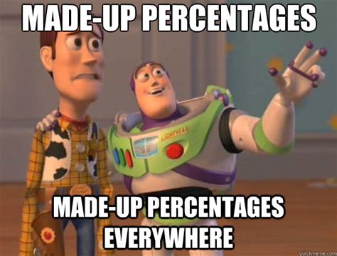 percentages   percentages  toy story quickmeme