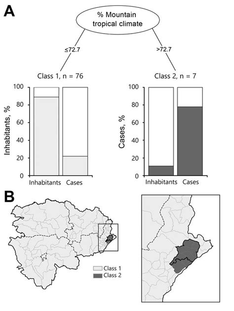 figure 6 ecologic features of plague outbreak areas democratic