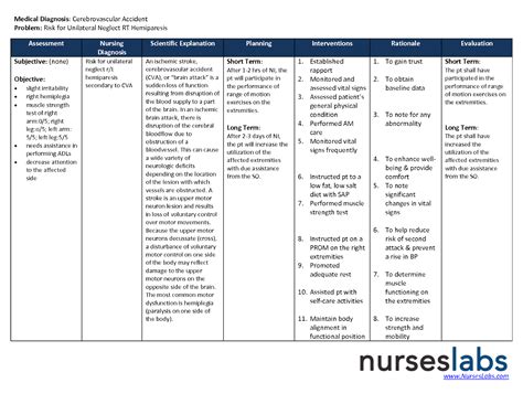 cva nursing care plan nursing care plan examples nanda nursing diagnosis
