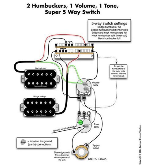 seymour duncan atseymourduncan twitter guitar pickups electric guitar wiring diagram
