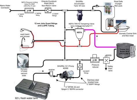 rv plumbing google search plumbing diagram  build campervan van life diy