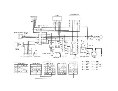 ellen scheme  honda  fourtrax ignition wiring diagram instructions