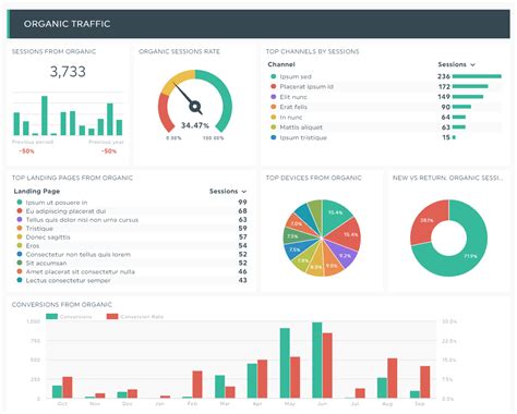 writing analysis report