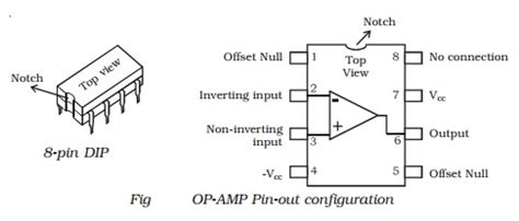 operational amplifier op amp