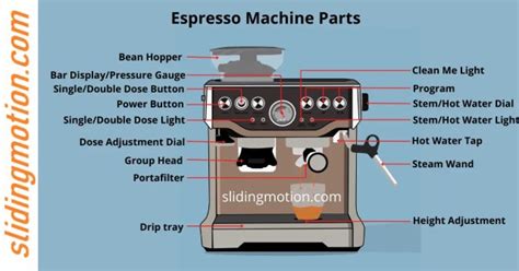 important parts  espresso machine names functions diagram
