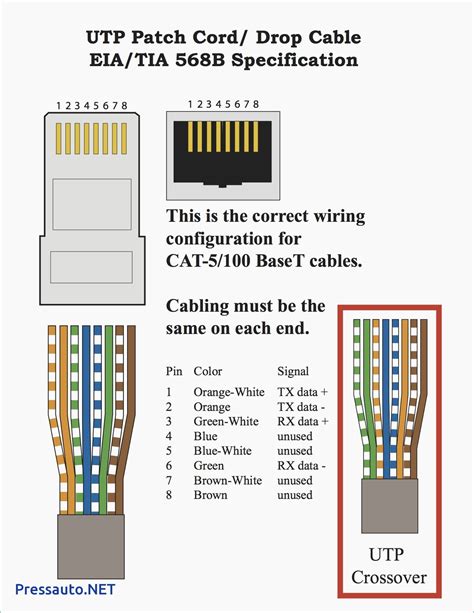 cat rj wiring diagram