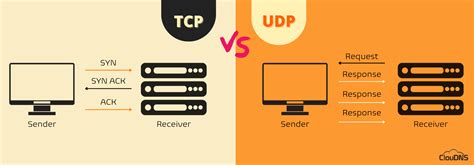 udp user datagram protocol explained  details cloudns blog