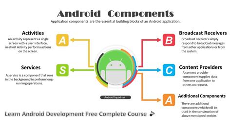 introduction  android popular mobile operating system application