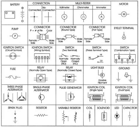 gm wiring diagram symbols cheep bum genius diapers