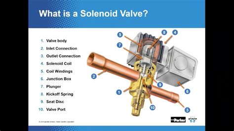 learn  solenoid valves   primary    refrigerant system youtube