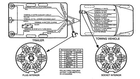 big tex trailer wiring harness wiring diagram big tex trailer wiring diagram cadicians blog