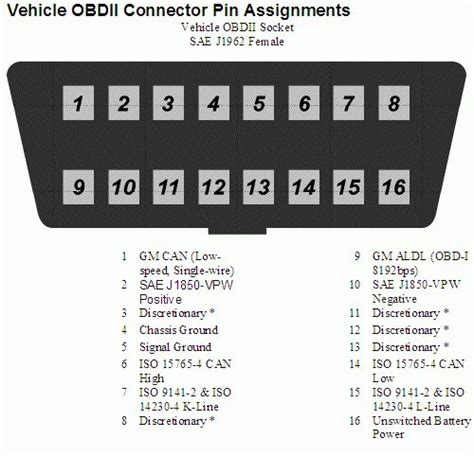 data link connector ford obd wiring diagram collection