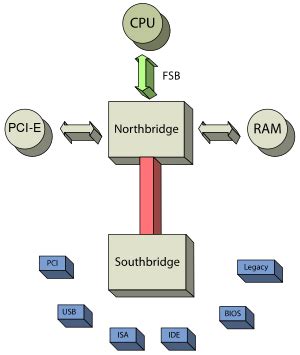 southbridge computing wikipedia