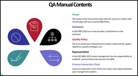 iso  quality manual requirements