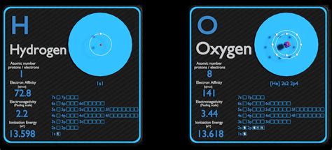 hydrogen  oxygen comparison properties material properties