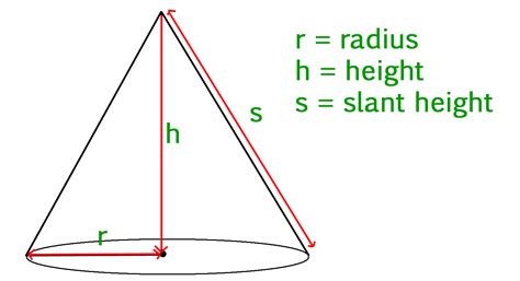 Calculate Volume And Surface Area Of A Cone Geeksforgeeks