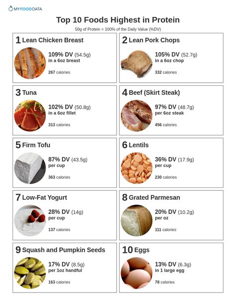 top  foods highest  protein
