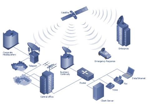 hybrid satellite  common carrier network diagram mobile satellite